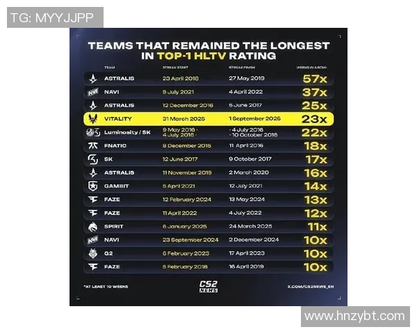 CSGO最新状态排行榜揭晓EDG战队荣登第六名引发关注